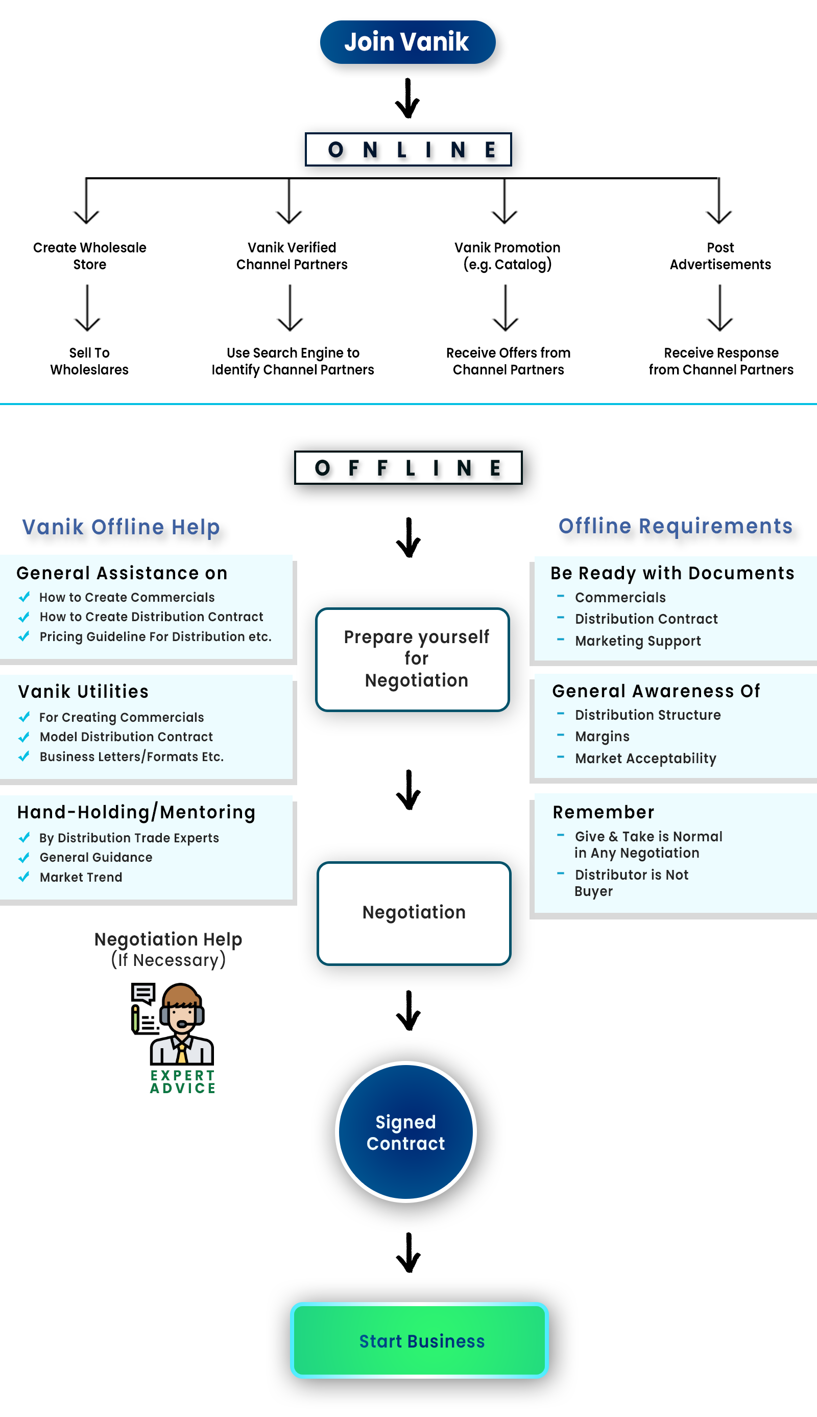 Vanik Online To Offline Template
